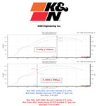 K&N Cold Air Intake System [23+ Colorado/Canyon]