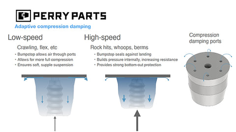 Perry Parts Rear Bump Stops – Level Up Suspension Perry Parts Rear Bump Stops – Level Up Suspension
