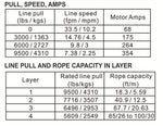 Bulldog Winch 9500 - Synthetic Cable