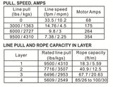 Bulldog Winch 9500 - Synthetic Cable