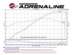 AFE Magnum Force Intake [15-22 Colorado]