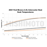 Mishimoto Stock Location Intercooler [21+ Bronco]